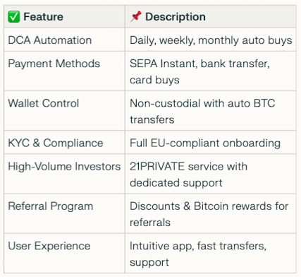 21bitcoin app summary