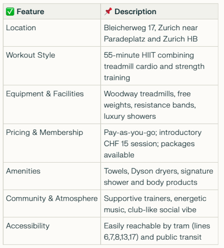 atomix sports club Zurich summary