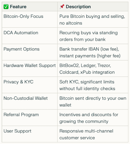 Pocket Bitcoin summary