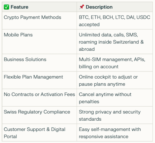 Digitalrepublic.ch Summary